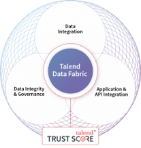 Data_Fabric1png